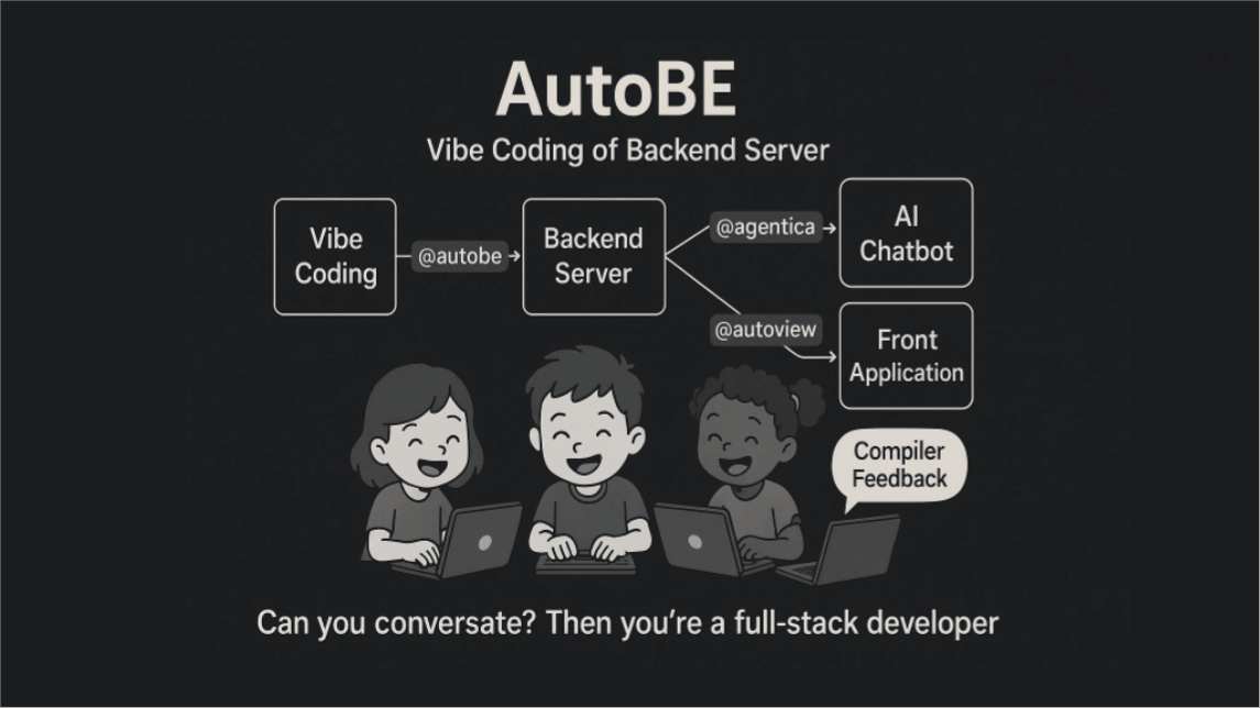 AutoBE – An AI-powered backend server code generation tool