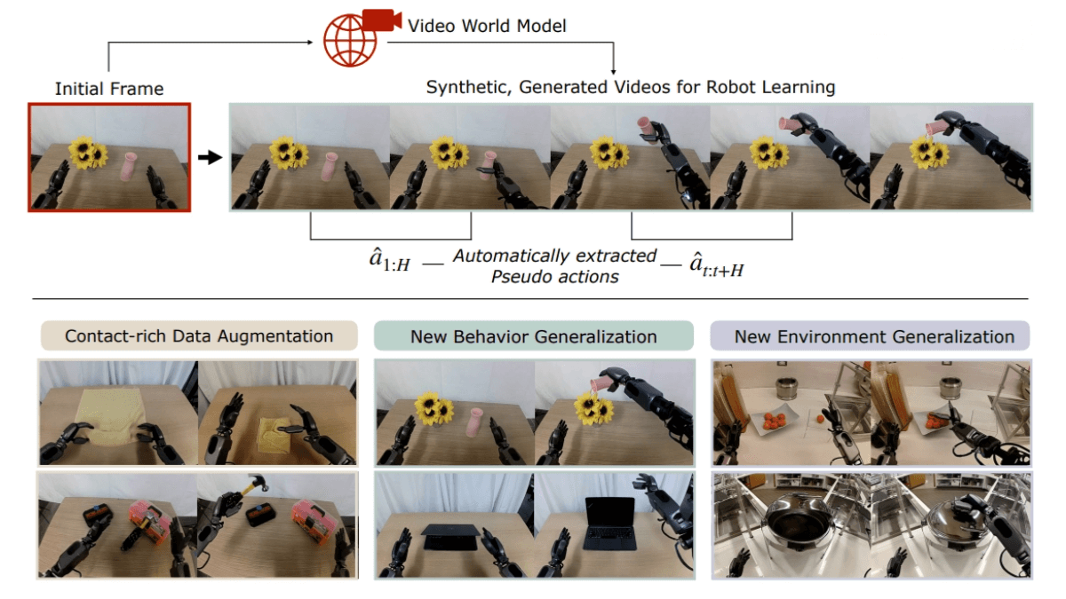 DreamGen – NVIDIA’s Novel Robotic Learning Technology