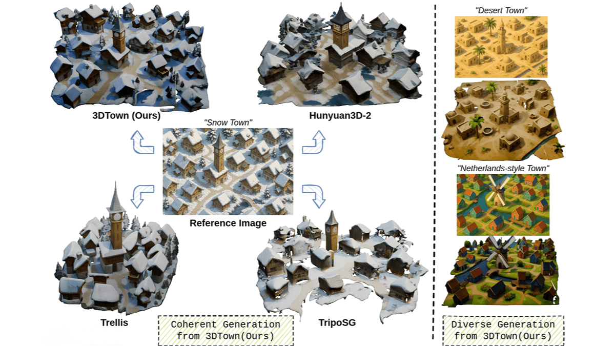 3DTown – Columbia University, in collaboration with Cybever AI and others, has launched a framework for generating 3D town scenes from single – view images