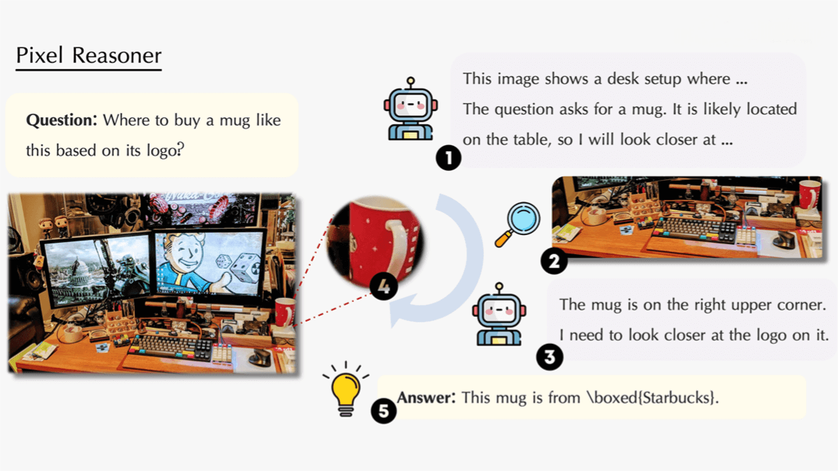 Pixel Reasoner – A visual language model launched jointly by the University of Waterloo, the Hong Kong University of Science and Technology and other universities