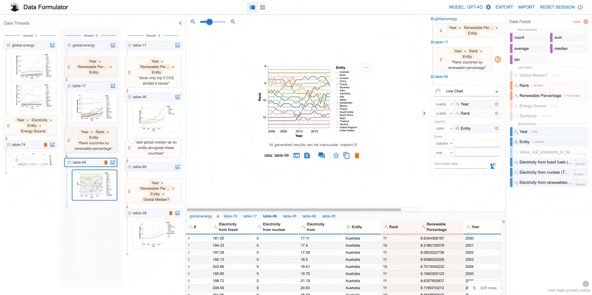 Data Formulator: Reinventing Data Visualization with AI Power