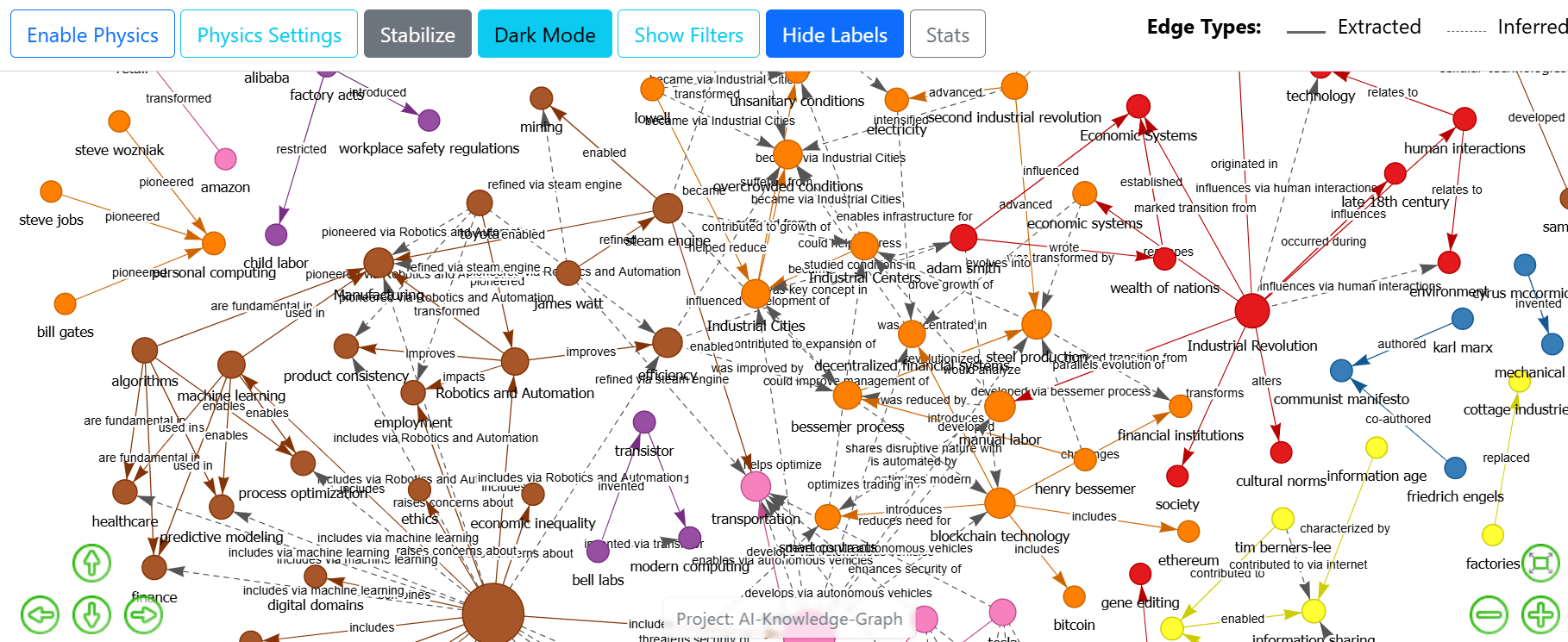 ai-knowledge-graph: The Intelligent Engine Transforming Text into Structured Knowledge