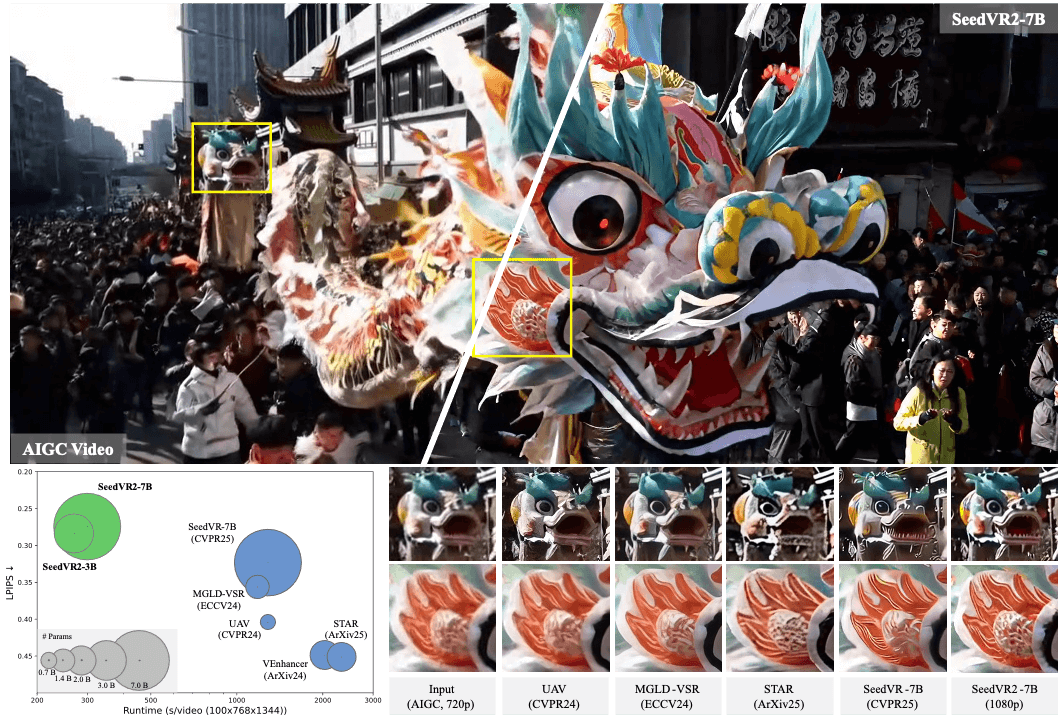 SeedVR2: The One-Click Alchemy for Sharpening Video Clarity