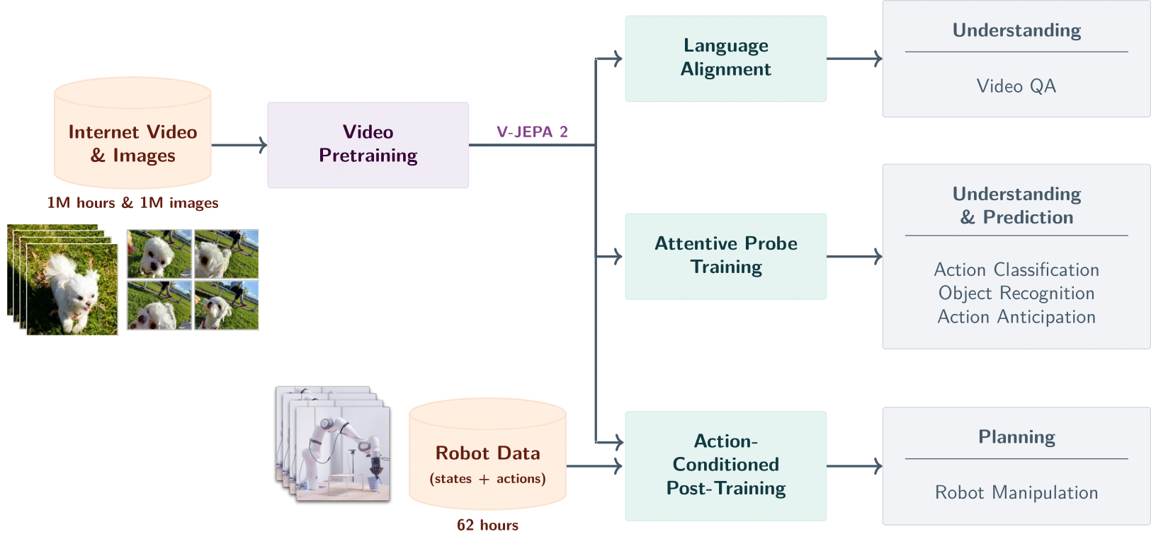 V-JEPA 2 – Meta AI’s Open-Source World Model