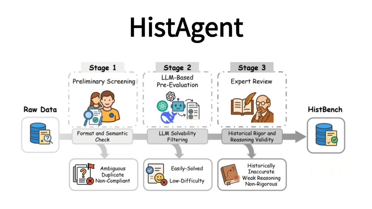 HistAgent – An AI Historical Research Assistant Jointly Developed by Princeton University and Fudan University