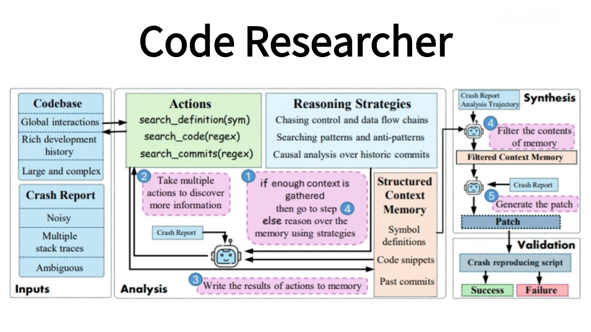 Code Researcher – A Deep Research Agent Tool Launched by Microsoft Research