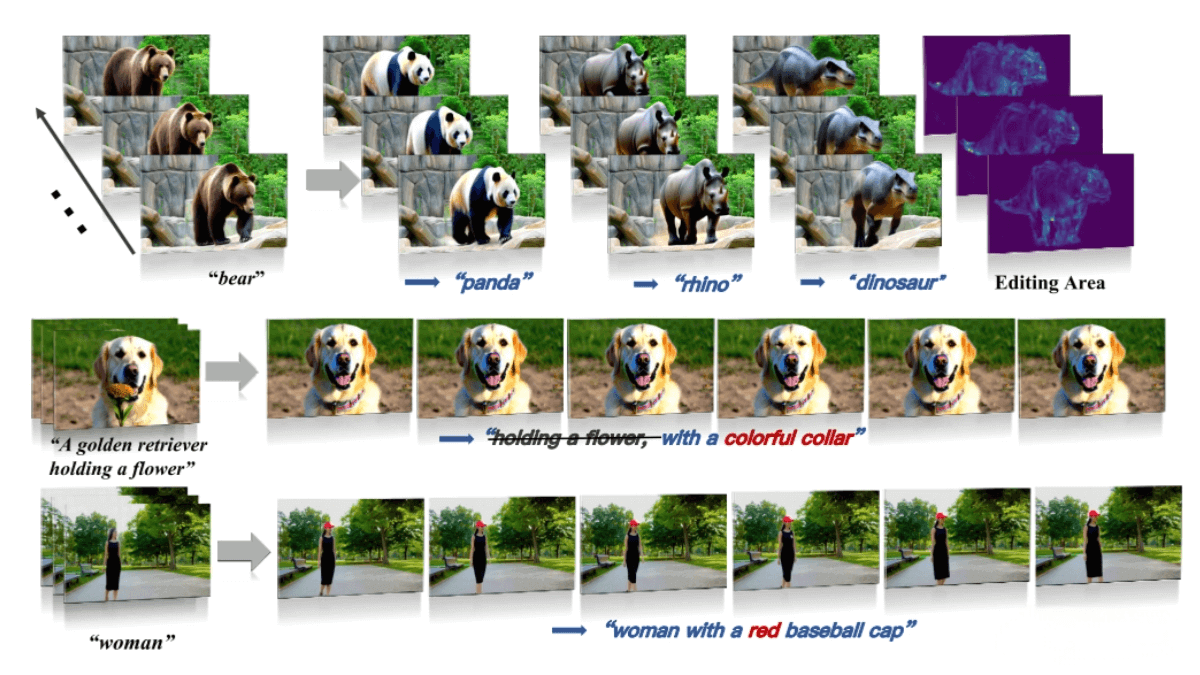 FlowDirector – A Video Editing Framework Jointly Developed by Westlake University and Central South University