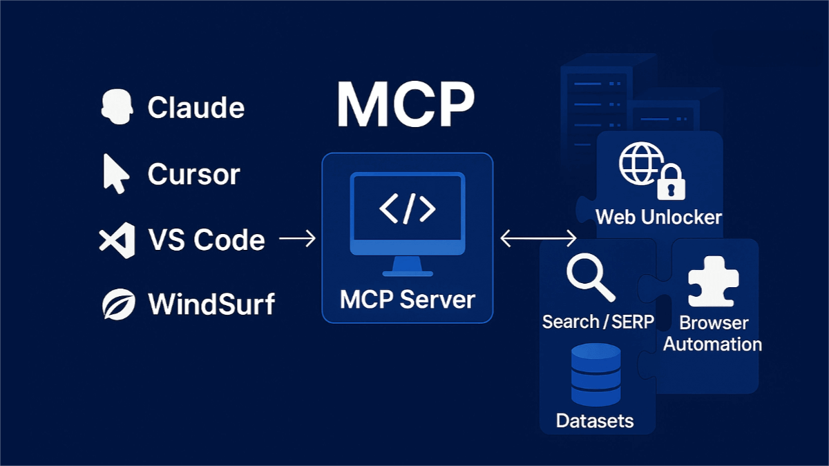 Bright Data MCP – A Real-Time Web Data Scraping Tool Based on MCP