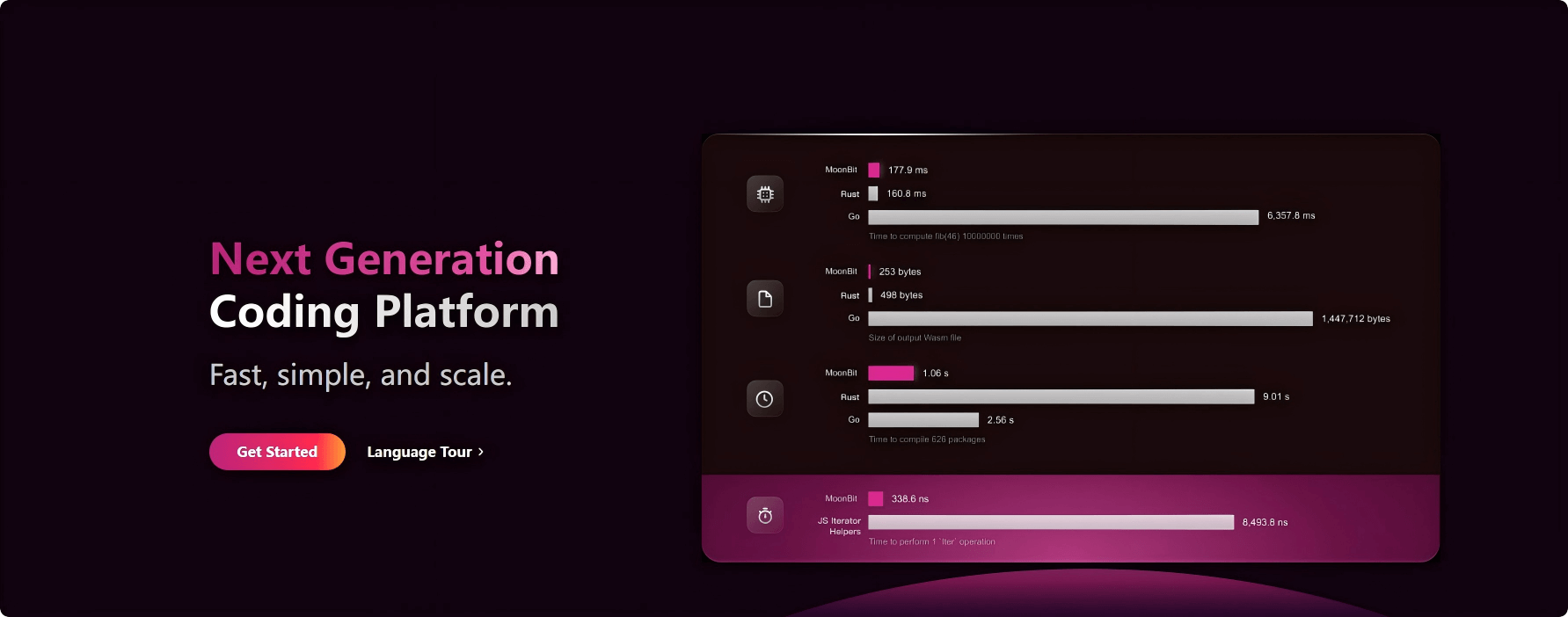 MoonBit – An AI cloud-native development platform launched by the IDEA Research Institute