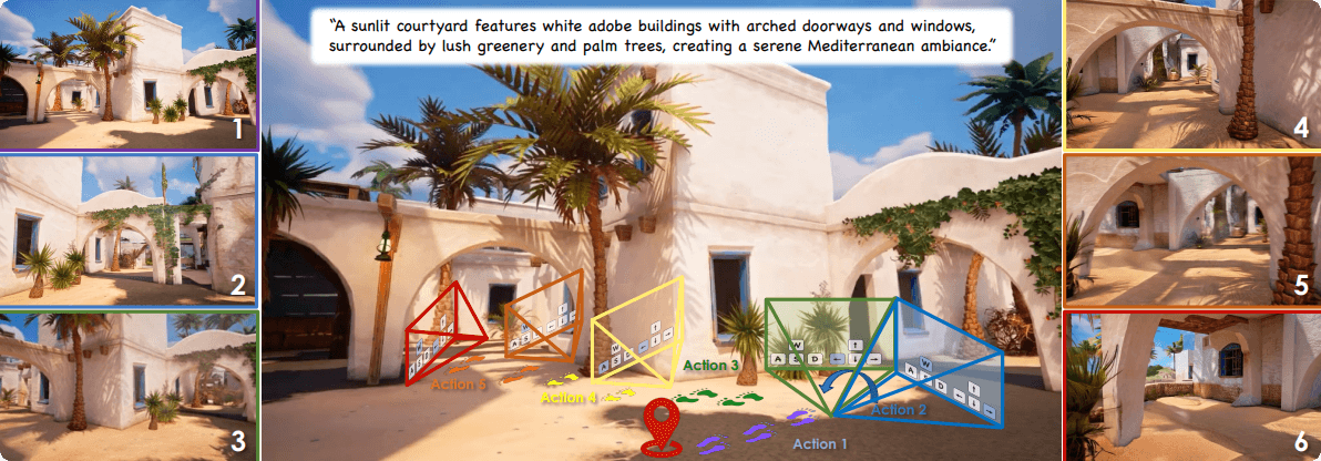 Hunyuan-GameCraft – Tencent’s Hunyuan Interactive Game Video Generation Framework