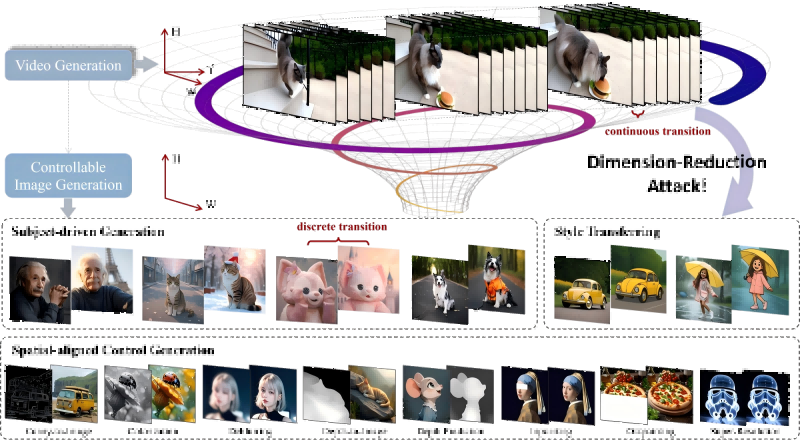 DRA-Ctrl – A cross-modal image editing framework jointly developed by Zhejiang University, Ant Group, and other institutions