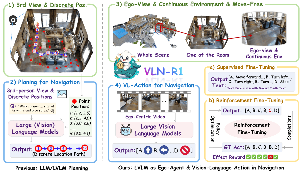 VLN-R1 – An Embodied Intelligence Framework by HKU and Shanghai AI Lab