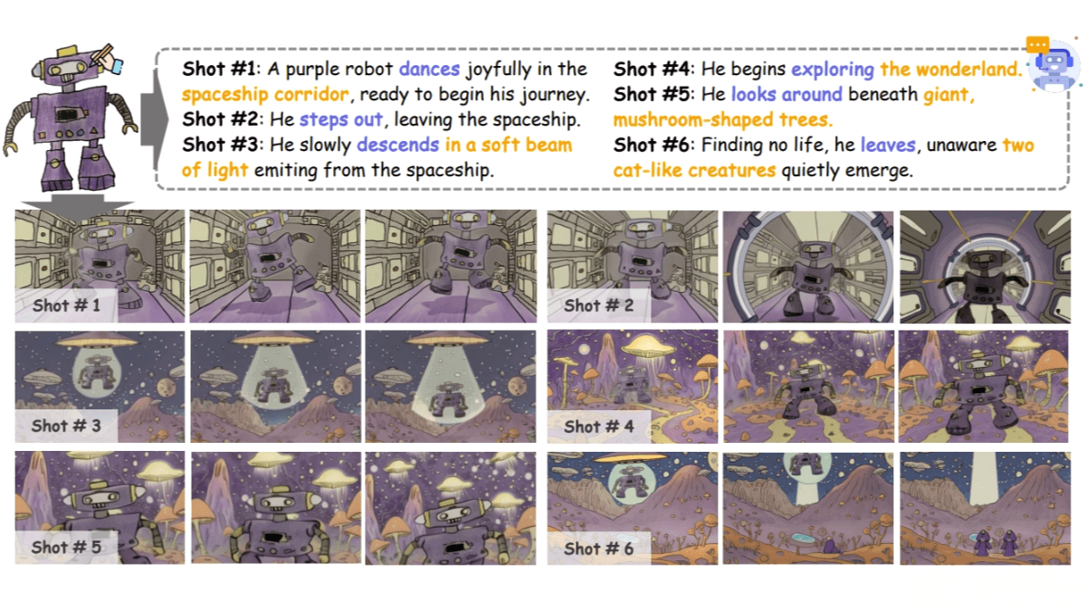 FairyGen – An AI-powered animation and storytelling video generation framework, delivering consistent style and coherent narratives