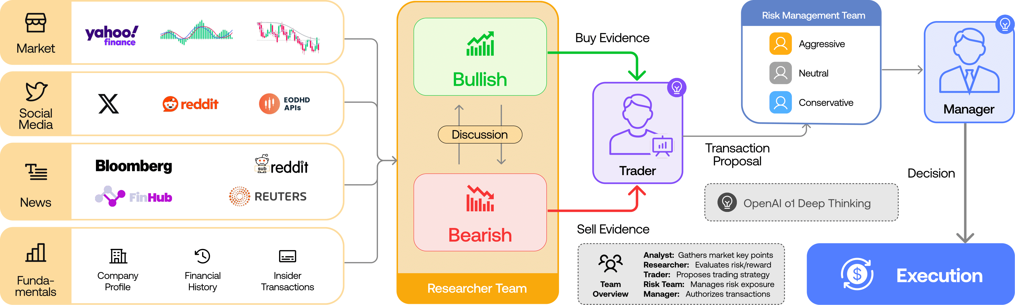 TradingAgents: A Multi-Agent LLM Framework for Financial Trading