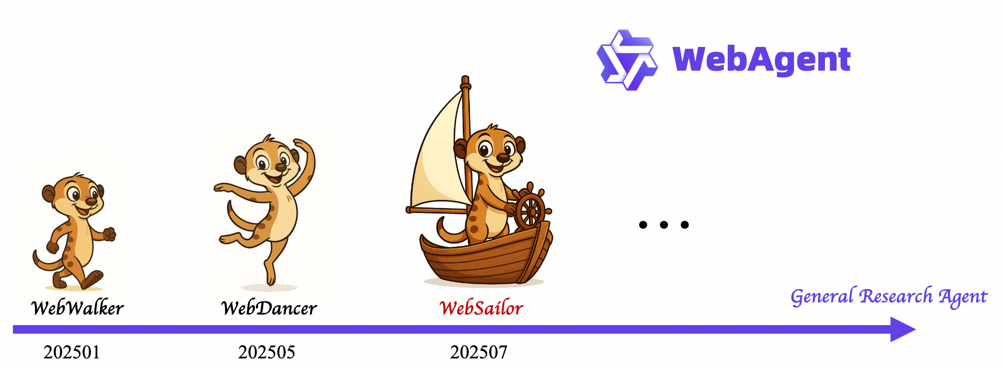 WebSailor – An Open-Source Web Intelligence Agent by Alibaba DAMO Academy