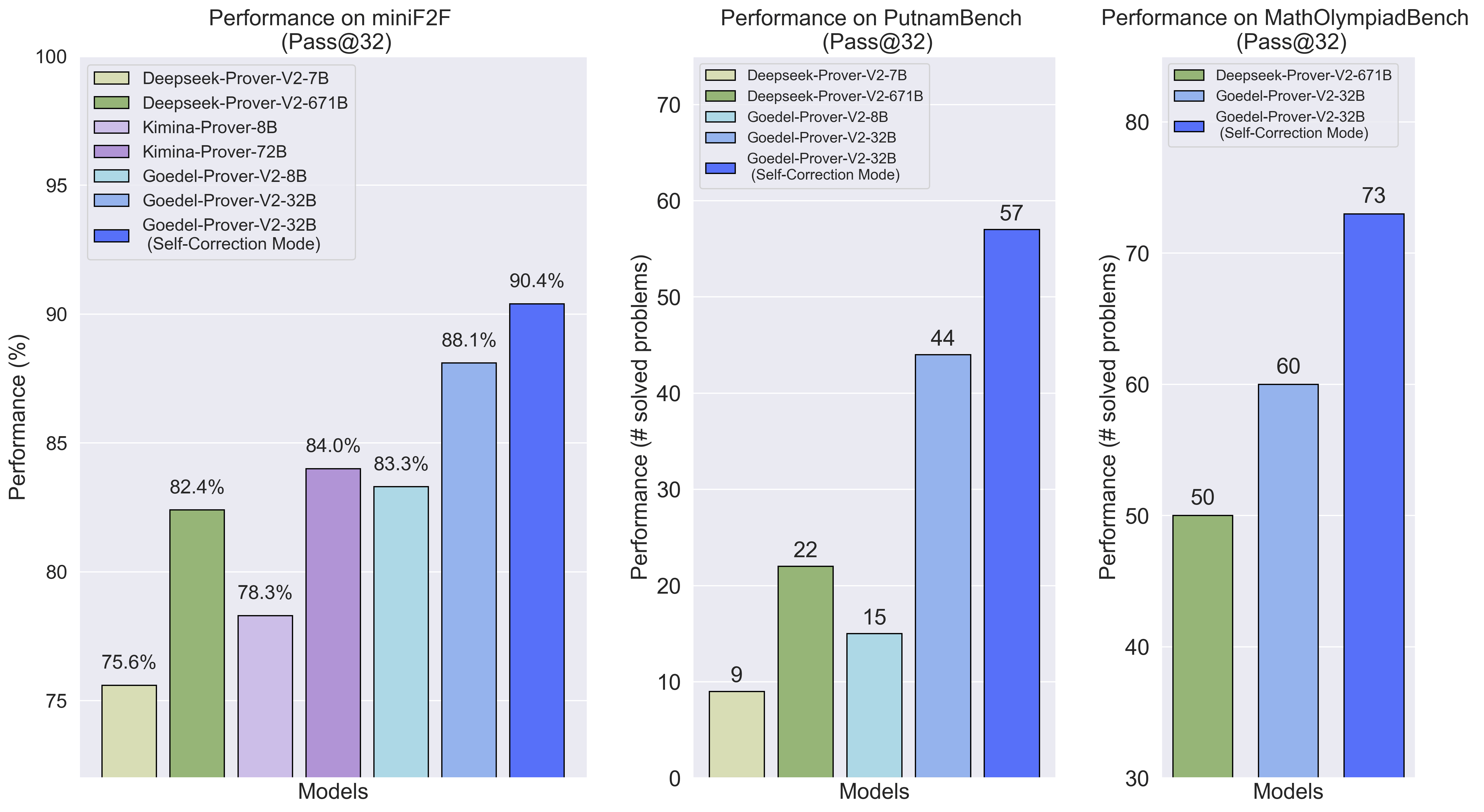 Goedel-Prover-V2 – An Open-Source Theorem Proving Model Jointly Developed by Princeton, Tsinghua, and Others