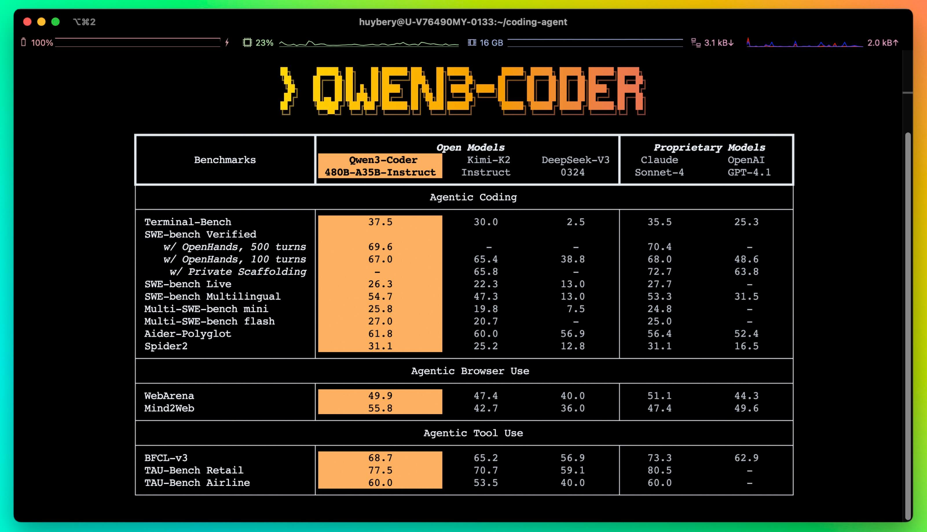 Qwen3-Coder – A Code Generation Model Released by Alibaba Tongyi Qianwen