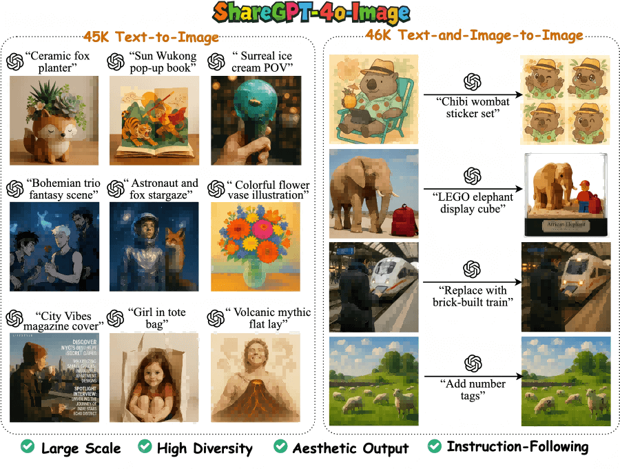 ShareGPT-4o-Image: Unlocking the Power of GPT-4o for Multimodal Image Generation and Editing