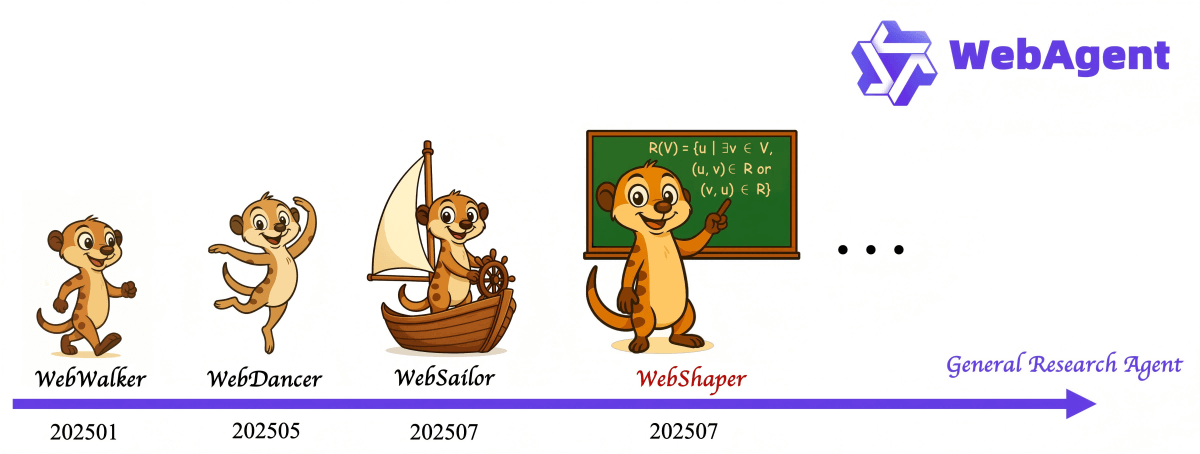 WebShaper – an AI training data synthesis system developed by Alibaba Tongyi