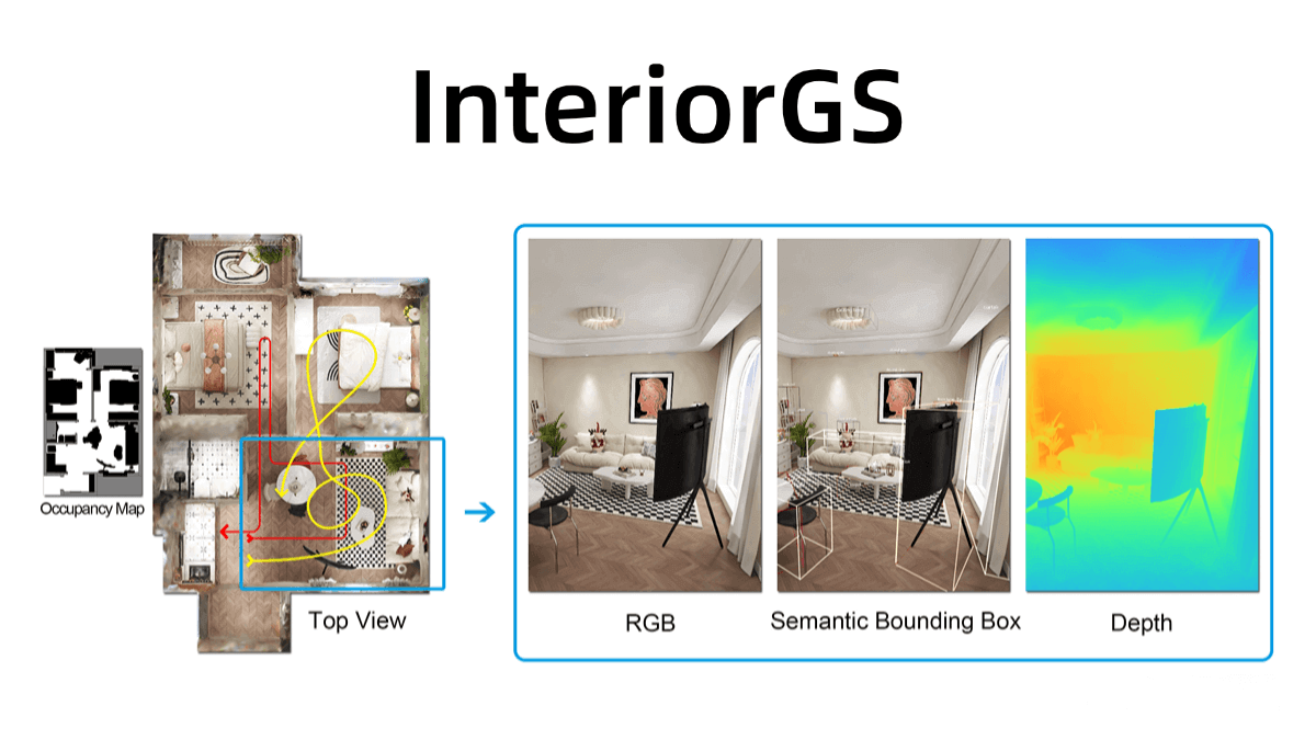 InteriorGS – A High-Quality 3D Gaussian Semantic Dataset Released by Kujiale (Coohom)