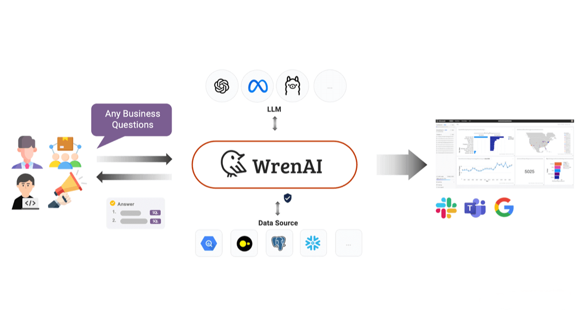 WrenAI – An open-source commercial AI Agent tool that generates SQL from natural language