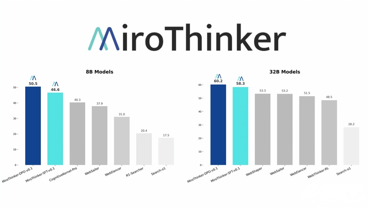 MiroThinker – An open-source series of agent models built on Qwen3