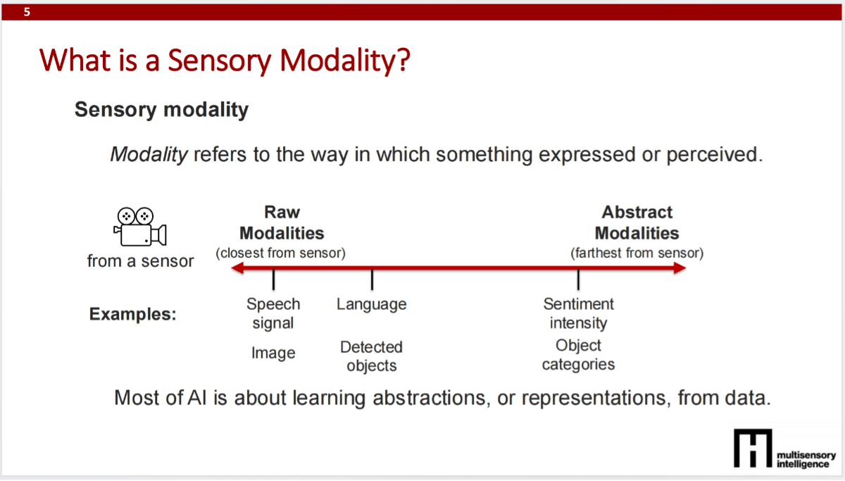 MIT OpenCourse: How to Do Anything with AI