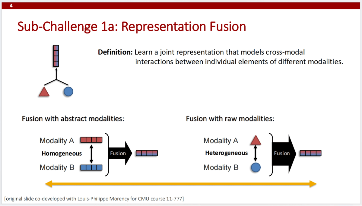 MIT OpenCourse: How to Do Anything with AI