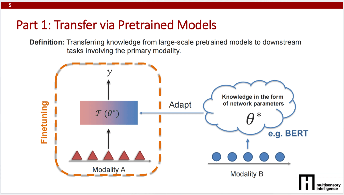 MIT OpenCourse: How to Do Anything with AI