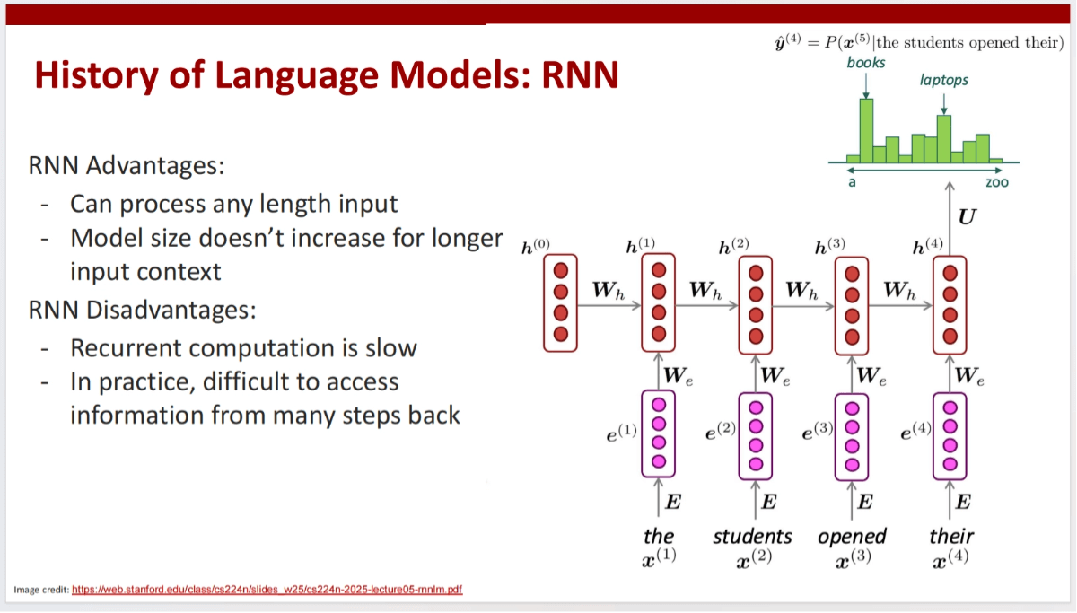 MIT OpenCourse: How to Do Anything with AI