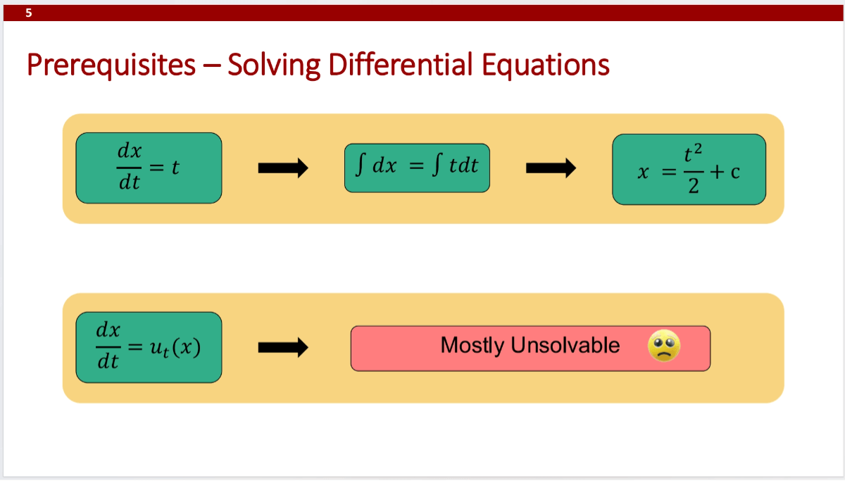 MIT OpenCourse: How to Do Anything with AI
