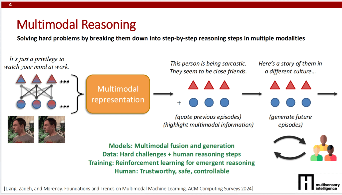 MIT OpenCourse: How to Do Anything with AI