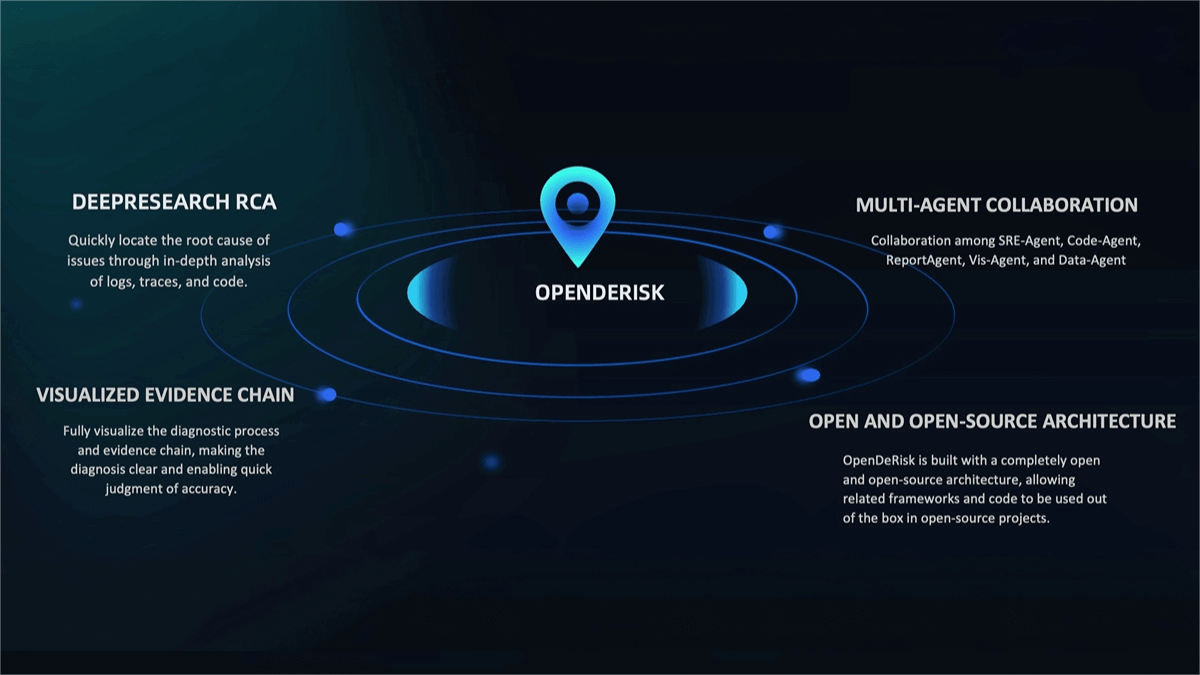 OpenDeRisk – Open-Source AI-Native Risk Intelligence Management System