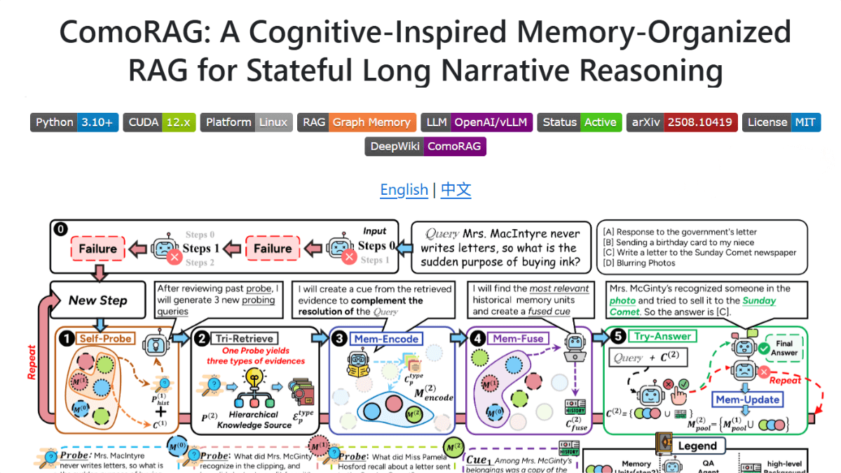 ComoRAG – A Cognitively-Inspired RAG Framework Jointly Developed by South China University of Technology and WeChat