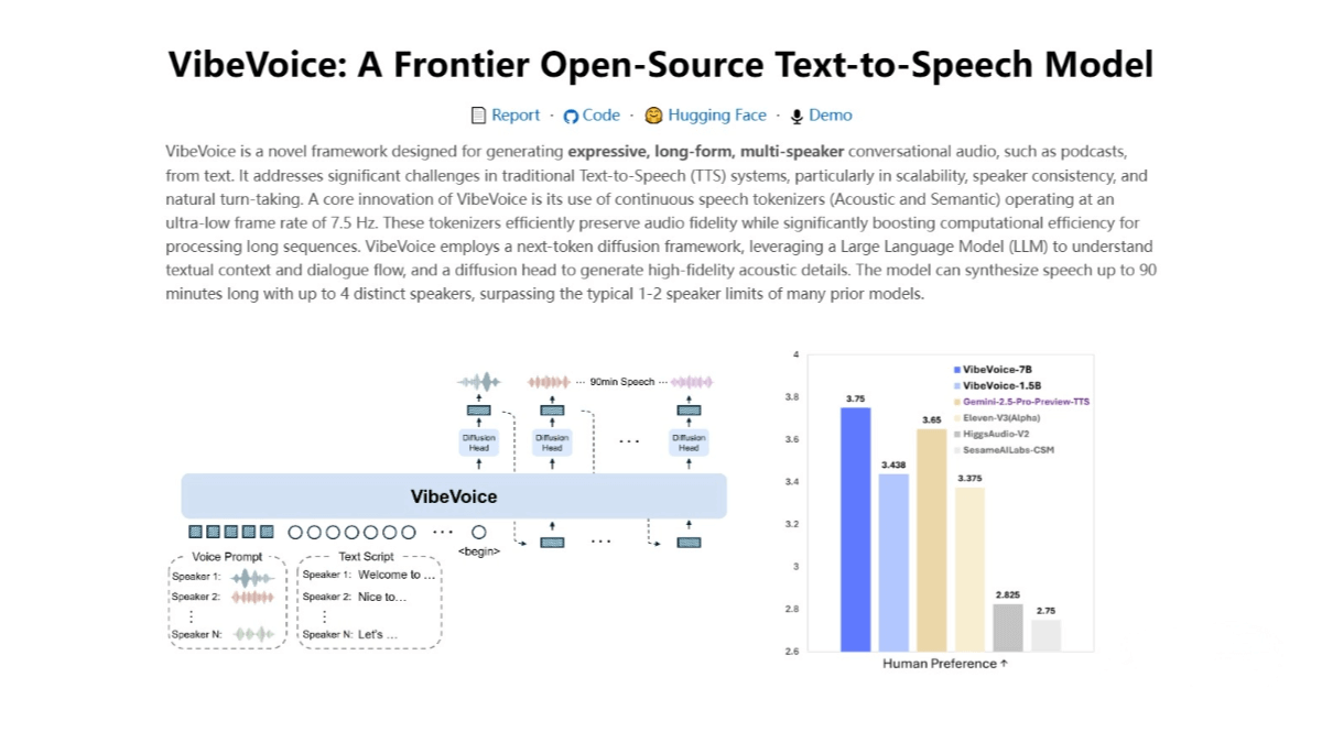 VibeVoice — an open-source text-to-speech (TTS) model released by Microsoft