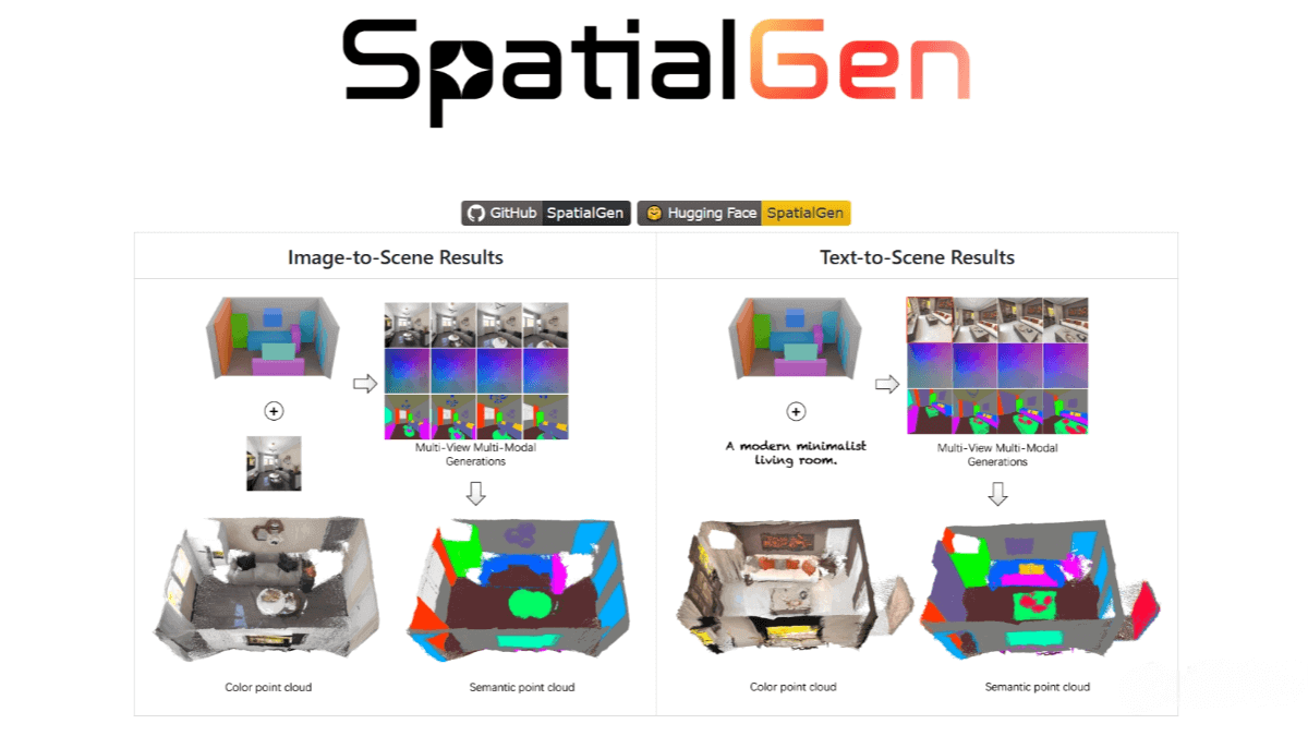 SpatialGen – A 3D Scene Generation Model Open-Sourced by Qunhe Technology