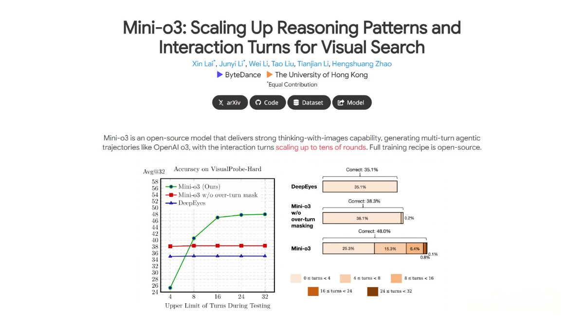 Mini-o3 – a visual reasoning model launched jointly by ByteDance and the University of Hong Kong