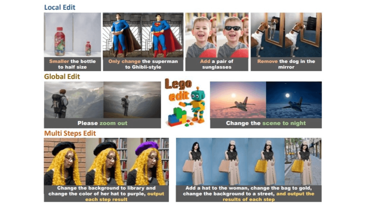 Lego-Edit – An Open-Source Image Editing Framework by Xiaomi