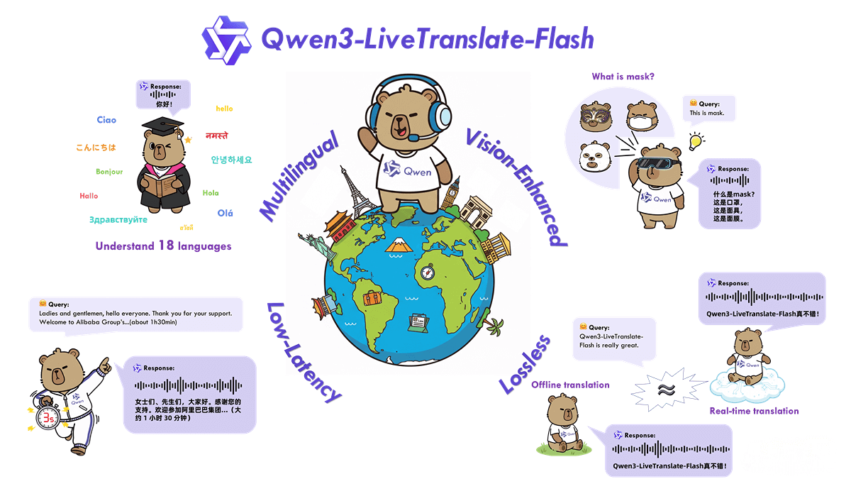 Qwen3-LiveTranslate – A full-modal simultaneous translation large model launched by Alibaba Tongyi