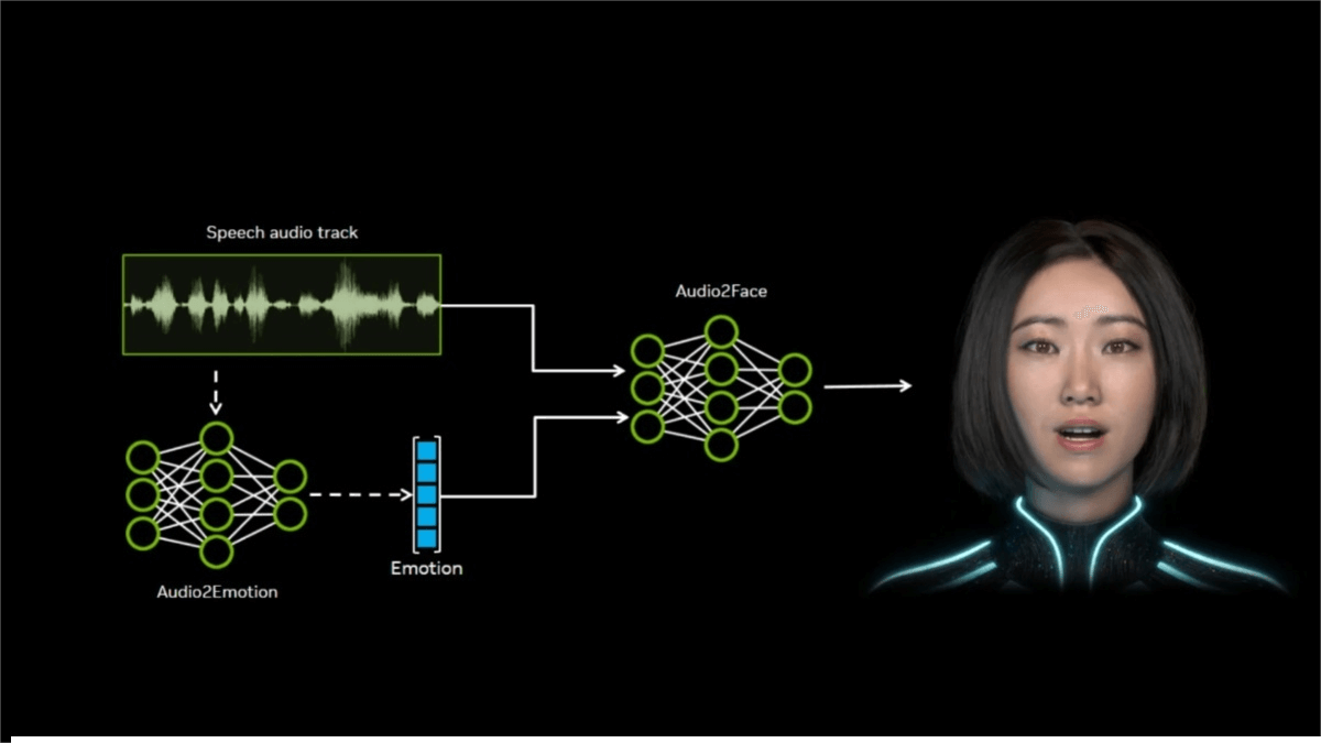 Audio2Face – NVIDIA’s open-source AI facial animation generation model