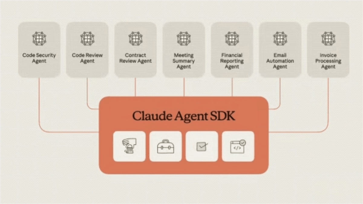 Claude Sonnet 4.5 – Anthropic’s latest AI programming model