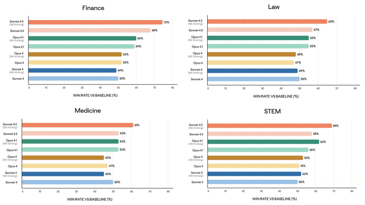 Claude Sonnet 4.5 – Anthropic’s latest AI programming model
