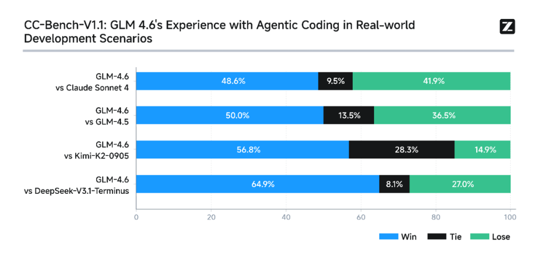 GLM-4.6 – Zhipu’s Latest Flagship Model and Its Most Powerful Coding Model