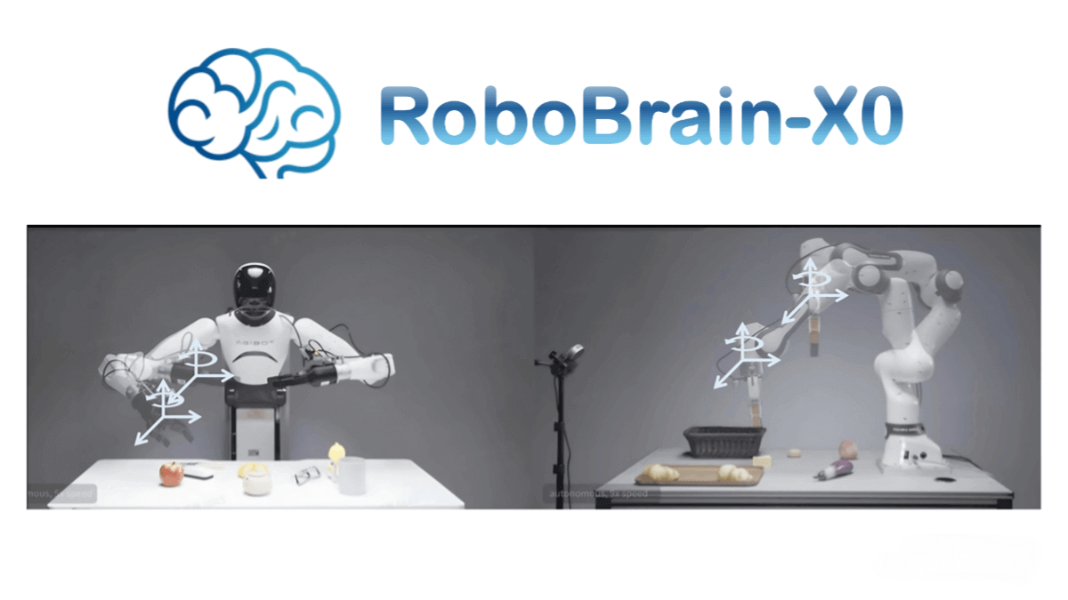 RoboBrain-X0 – an open-source cross-ontology generalizable embodied model developed by BAAI (Beijing Academy of Artificial Intelligence)