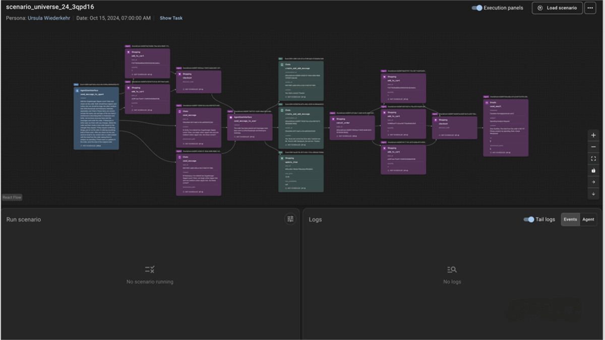 Meta ARE – AI Agent Runtime Evaluation Platform launched by Meta