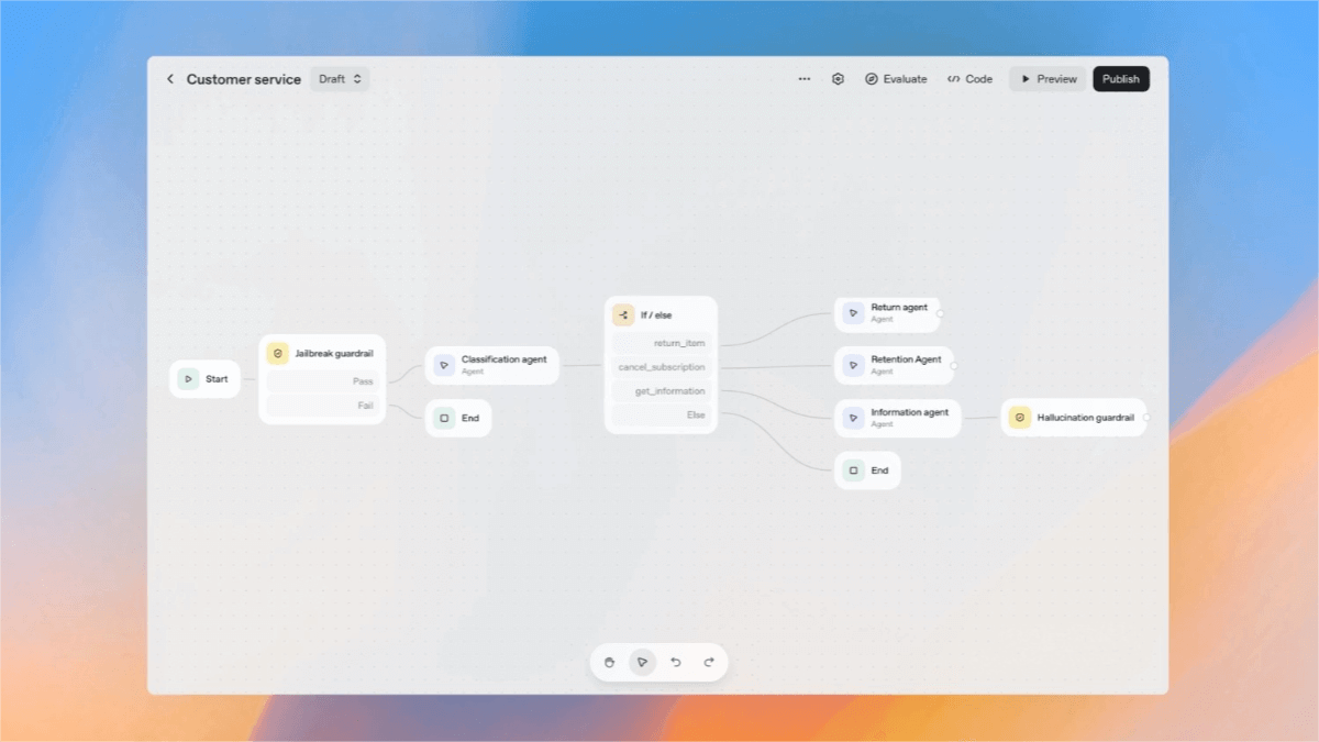Agent Kit – an AI Agent development toolkit launched by OpenAI