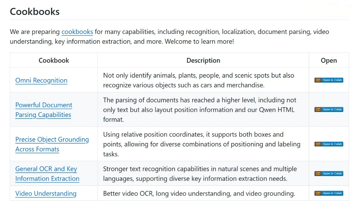 Qwen3-VL Cookbooks – Multimodal Task Development Guide Released by Alibaba
