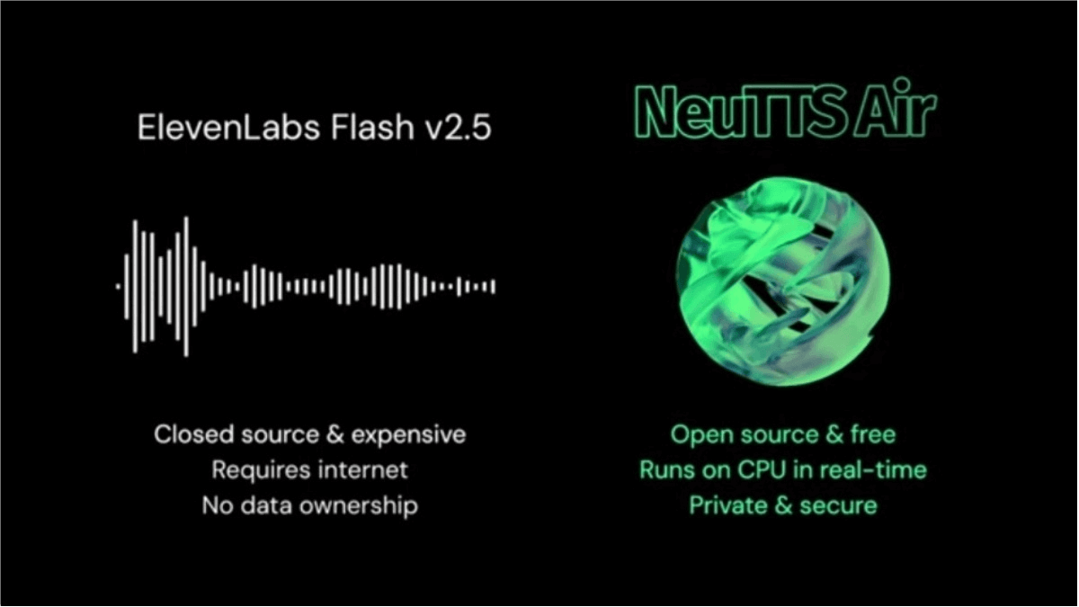 NeuTTS Air – an open-source speech synthesis model by Neuphonic