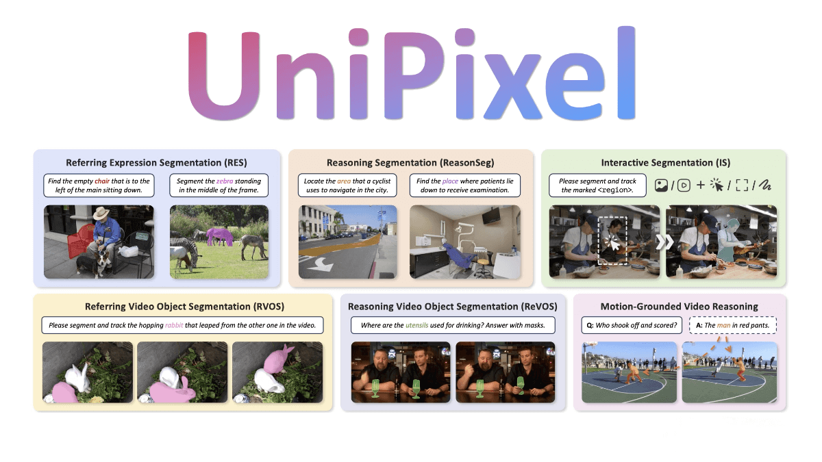 UniPixel – a pixel-level multimodal large model jointly developed by The Hong Kong Polytechnic University and Tencent