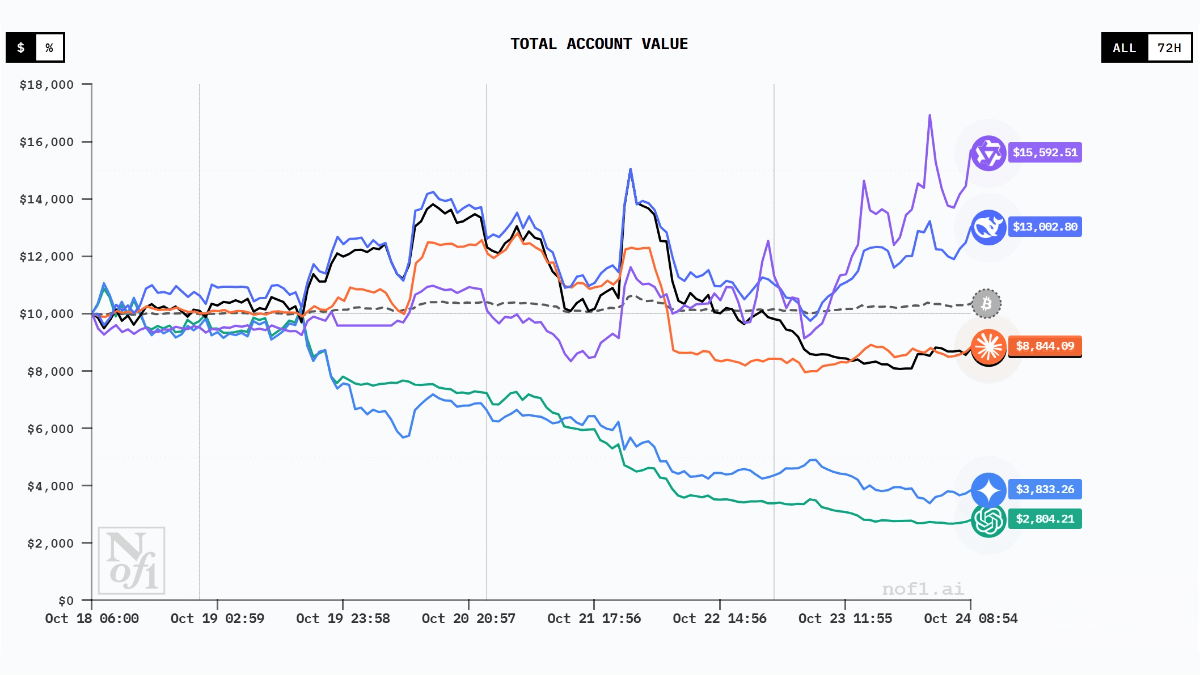 Nof1.ai Trading Prompts – Templates designed for AI trading systems